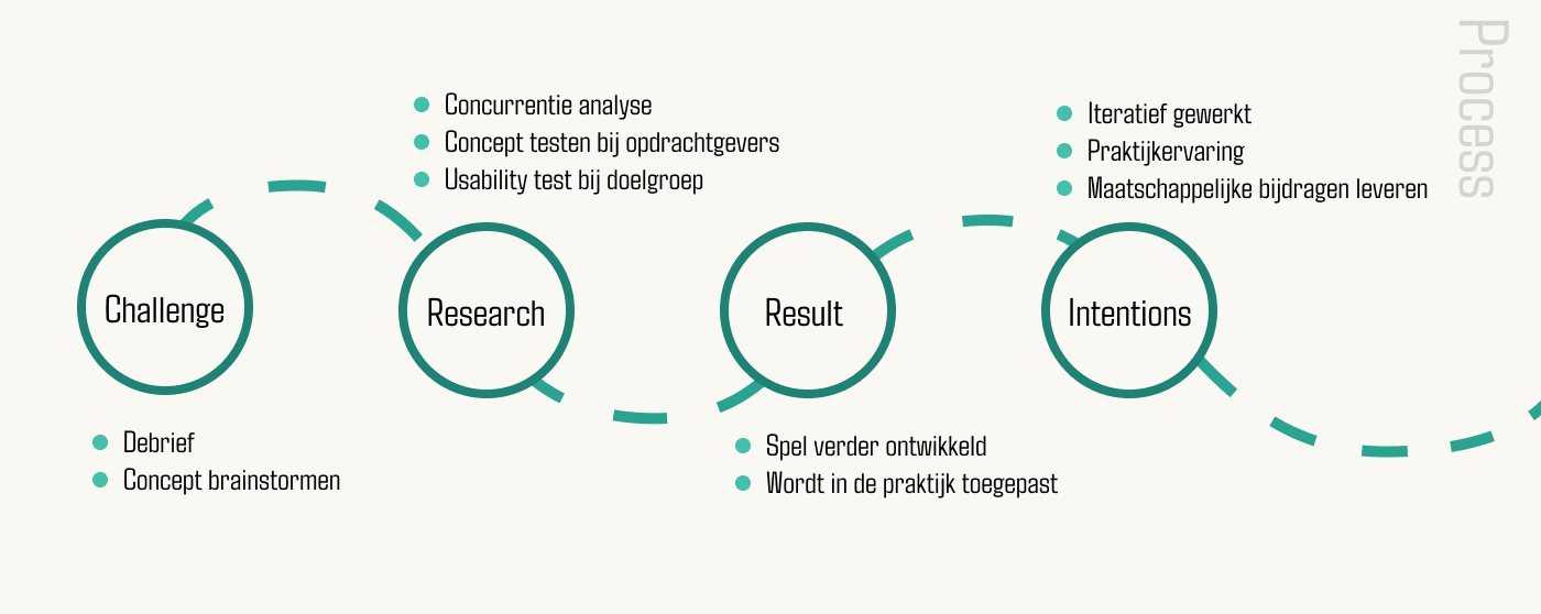 Roadmap van DigiHandig Appwijs