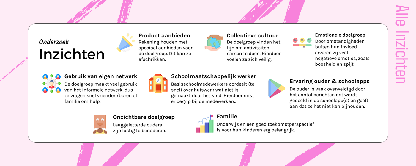 Samenvatting onderzoeksresultaten